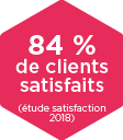 84 % de clients satisfaits (étude satisfaction 2018)
