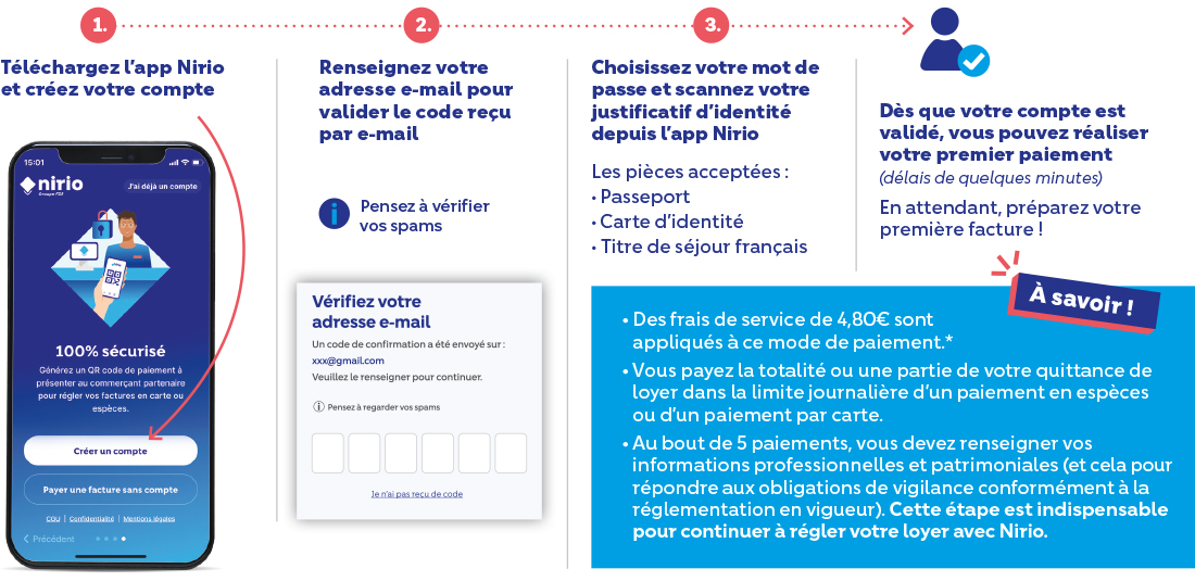 Néolia - Créer son compte Nirio