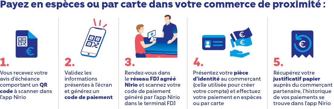Néolia - Régler son loyer avec Nirio